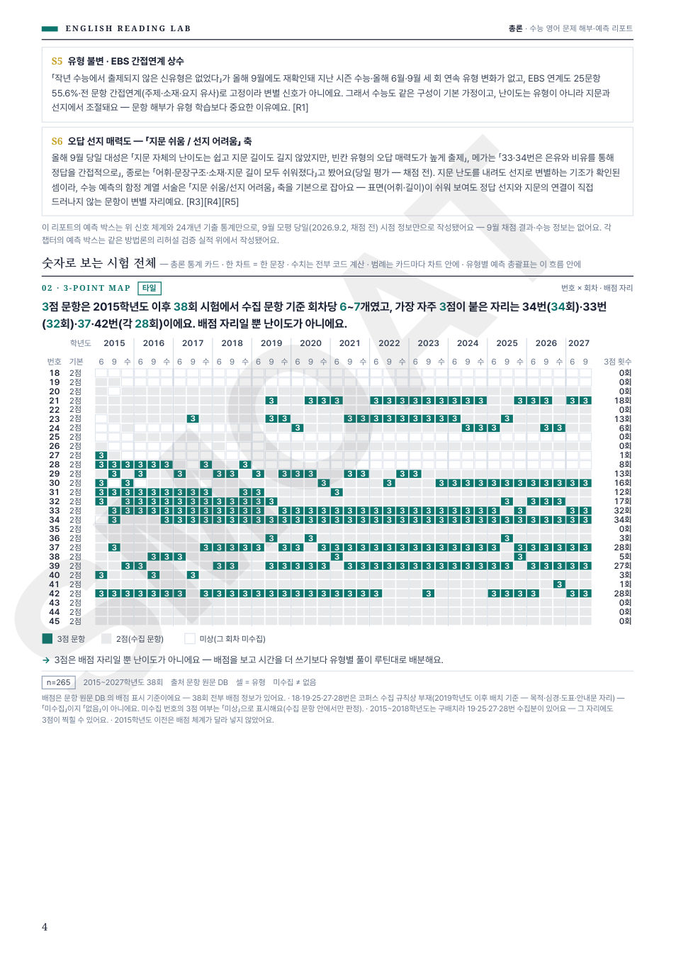 총론 — 3점 배점 지도(2015~2027학년도)