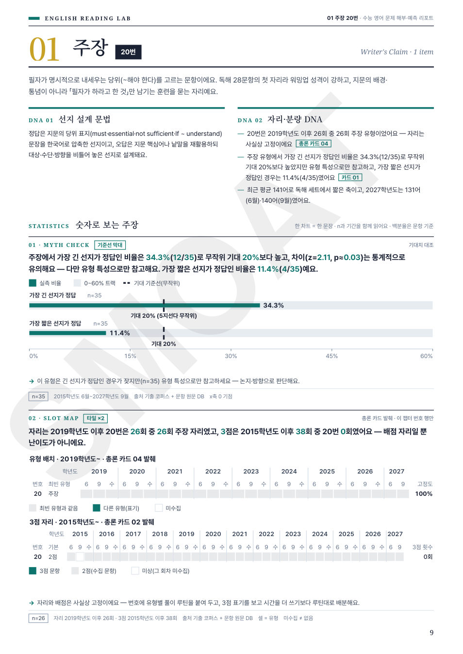 챕터 01 주장(20번) — 선지 DNA · 통계 카드