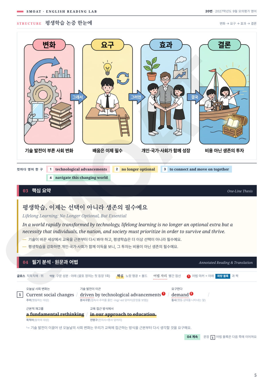 논증 도식 + 03 핵심 요약